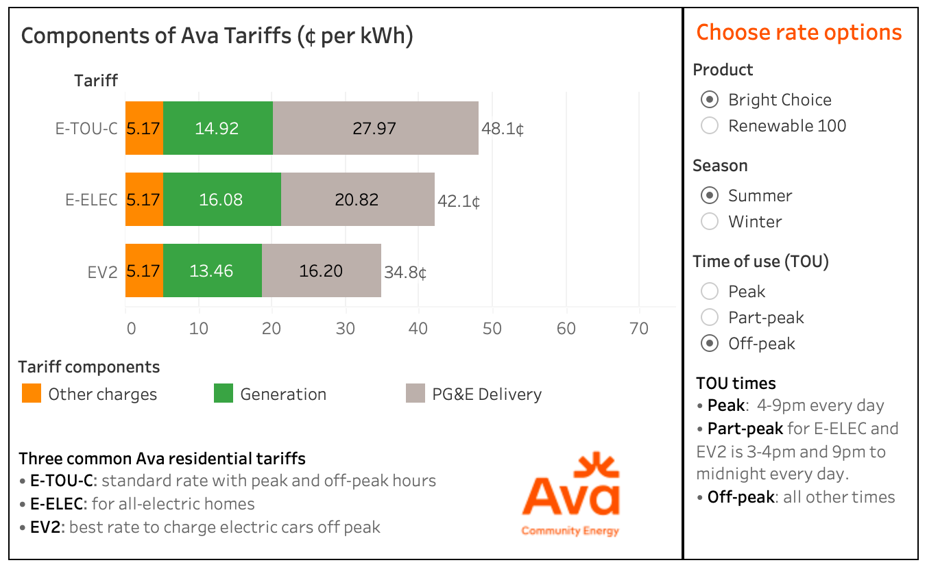 Screenshot Of Interactive Tool To See Components Of Ava Tariffs