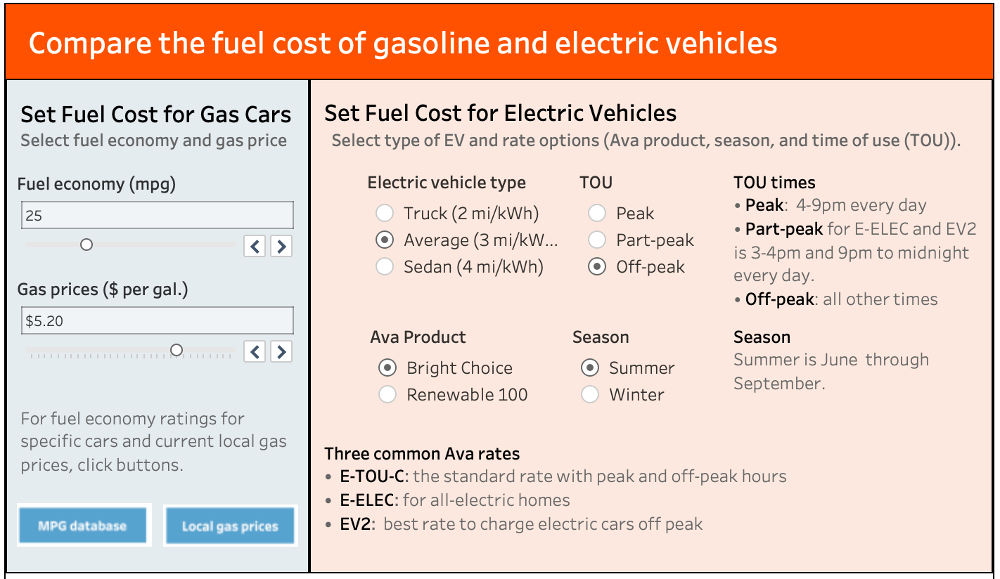 Screenshot Of Interactive Ev Vs Gasoline Cars Tool