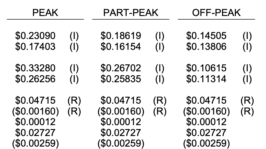 Sample Columns Of Rates