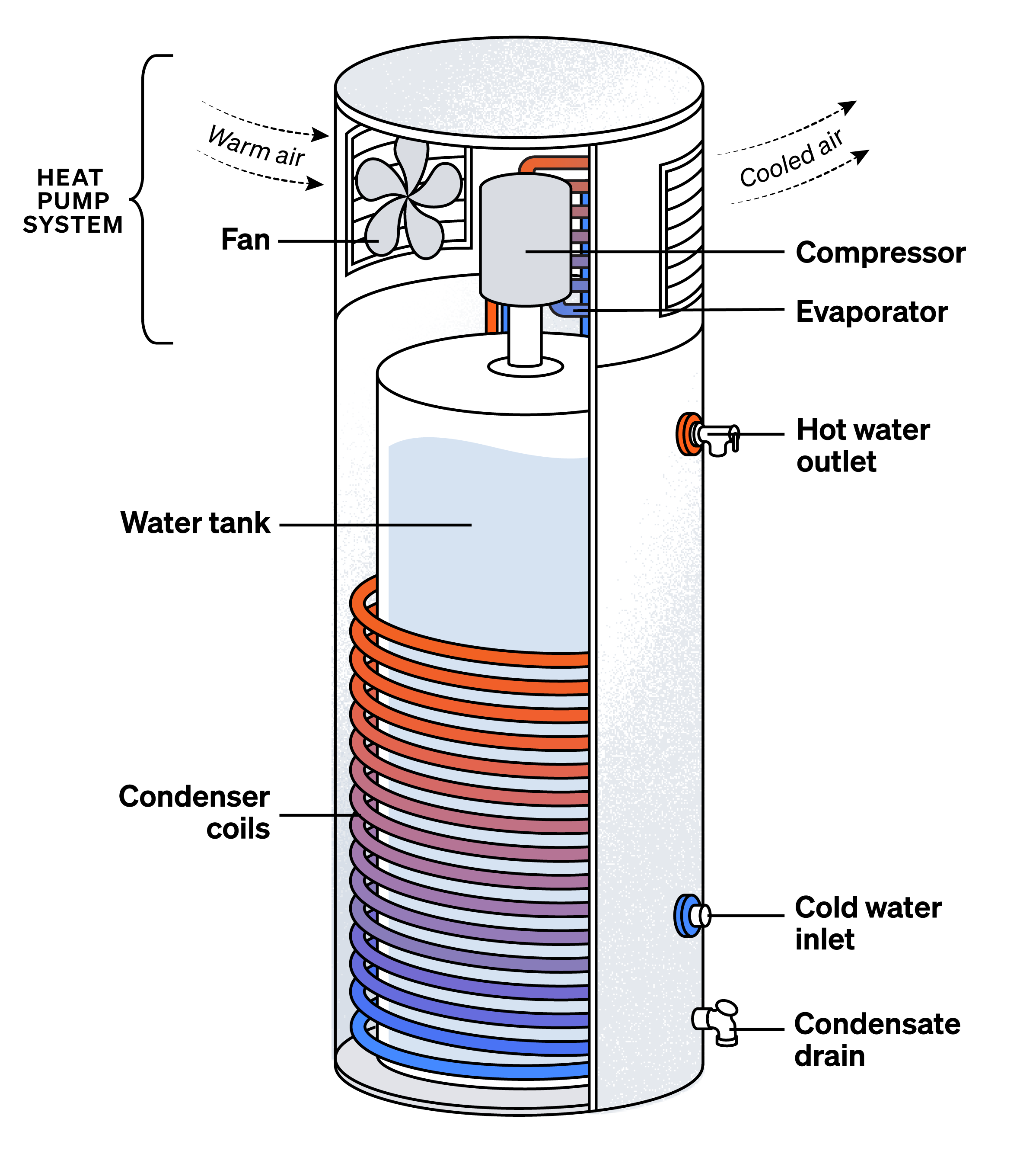 Heat Pump Water Heater