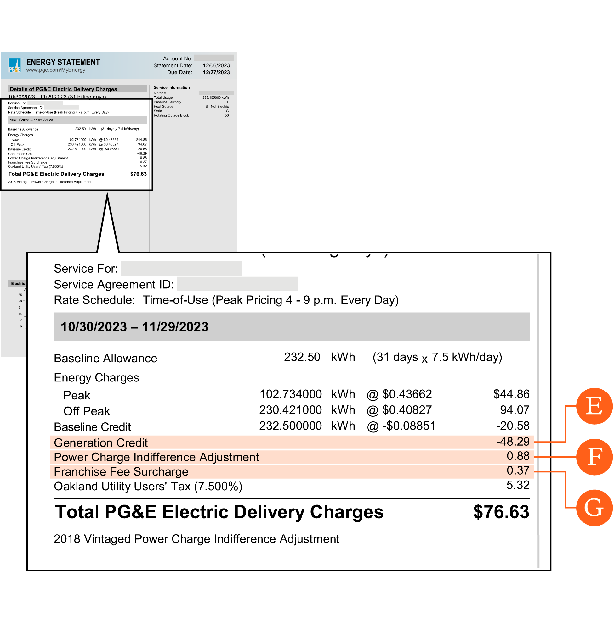 Page 3 of PG&E bill