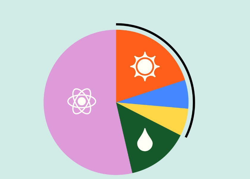 pie chart