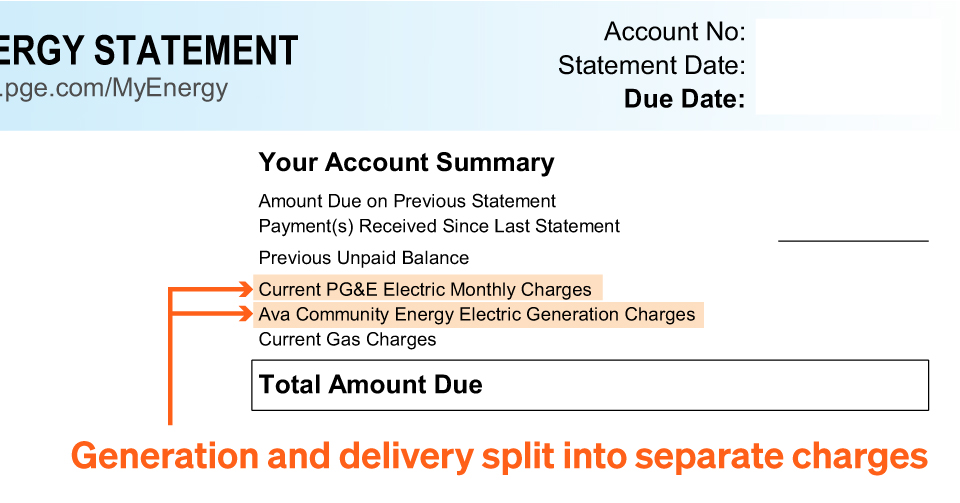 Page 1 Of A Pg&Amp;E Bill Showing Electric Generation And Delivery Charges Split Into Separate Line Items, Which Is How Electric Charges Are Presented After A Customer Joins Ava Service.