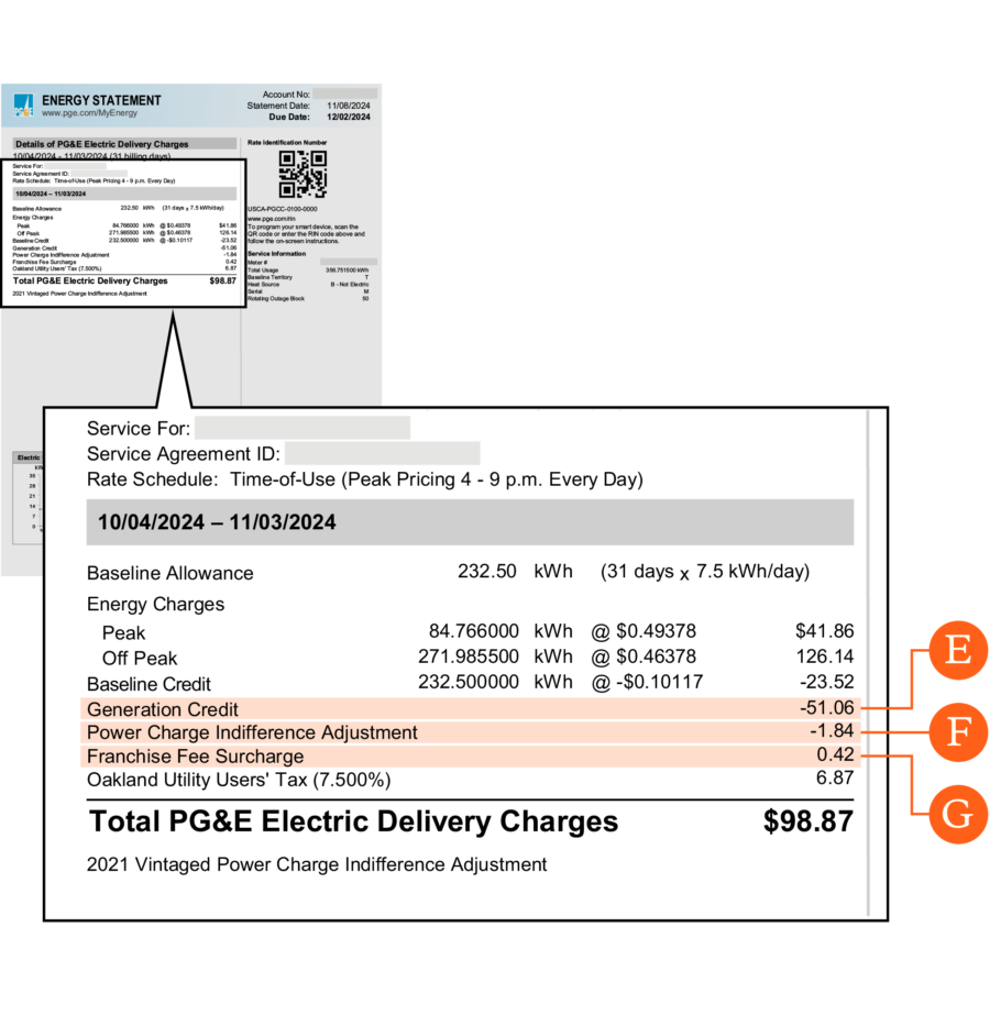 Understand Your PG&E Bill | Ava Community Energy