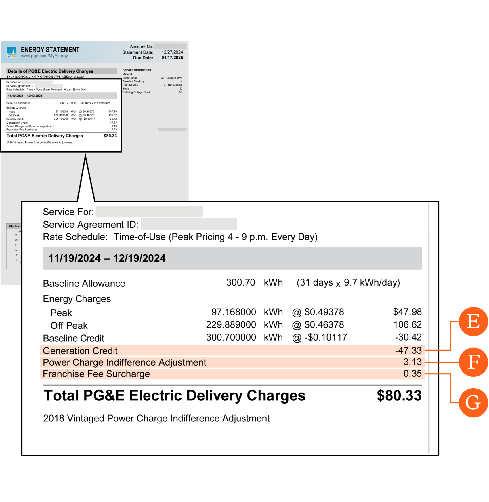 Ava Community Energy Electric Generation On Your PG&E Bill