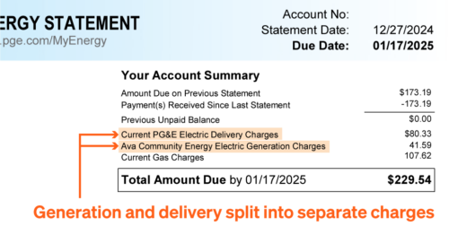 Ava Community Energy Electric Generation On Your PG&E Bill