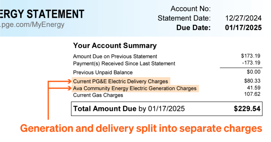 Ava Community Energy Electric Generation On Your PG&E Bill