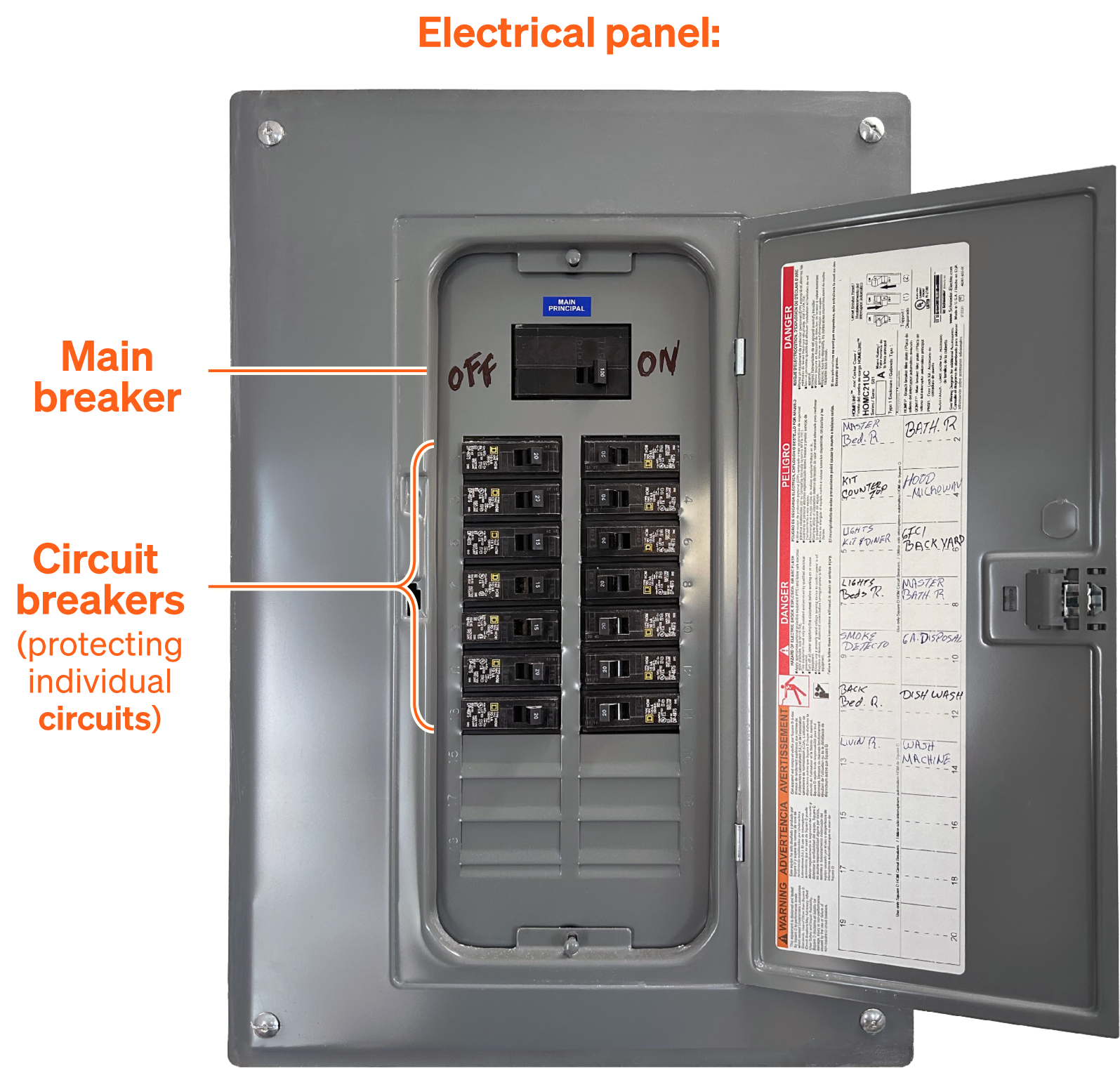 Electrical Panel With Circuit Breakers Labeled