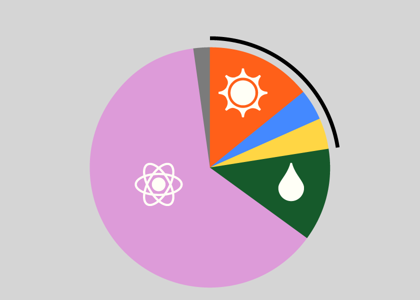 Pie chart of power sources for PG&E's base service plan on a gray background