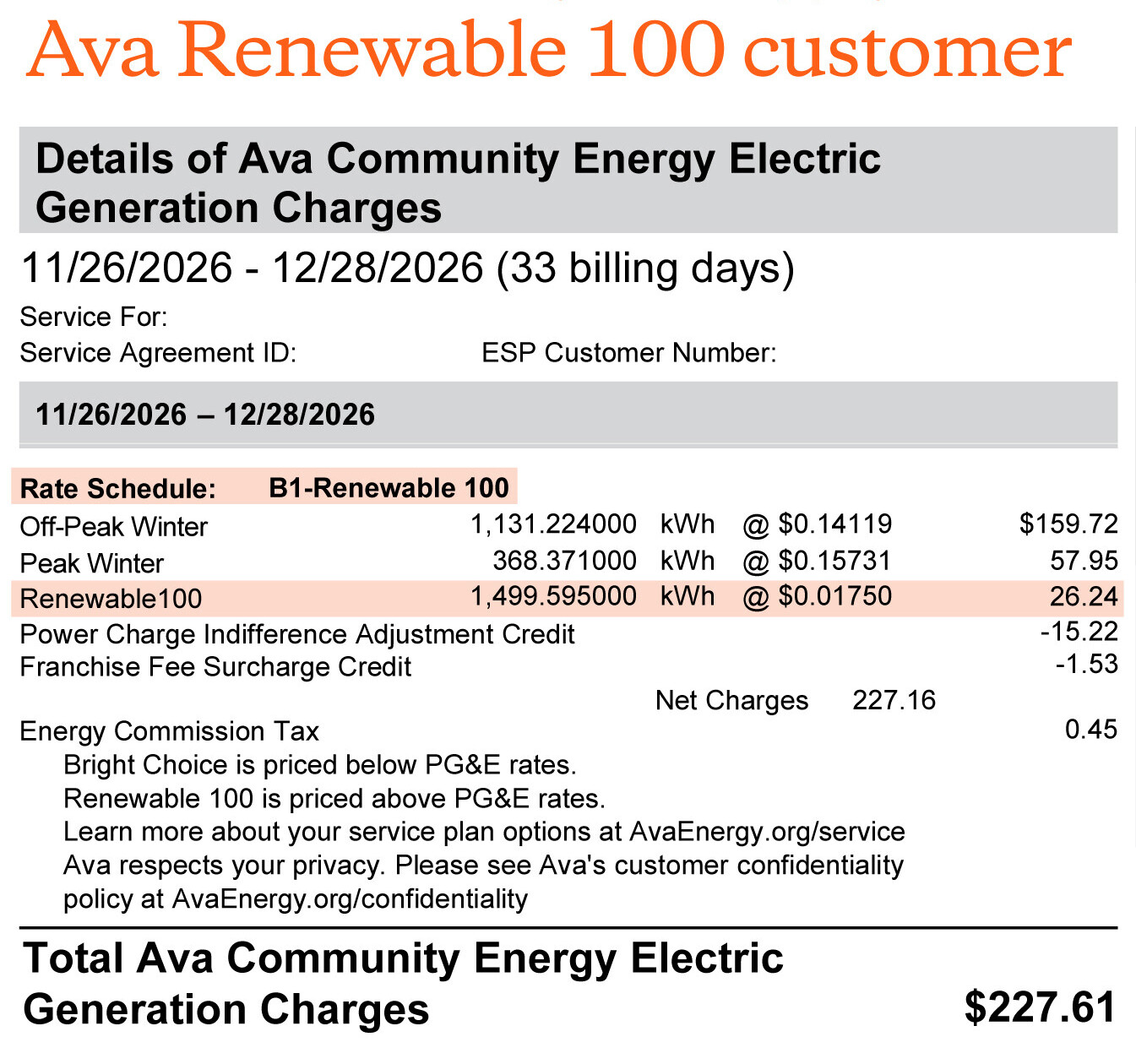 Electric Generation Charges (Usually Page 4 Of A Pg&Amp;E Bill) Of An Ava Renewable 100 Customer Showing A B1 Rate Schedule, Approximately 1,500 Kwh Of Usage, And Total Charges Totaling $227.61