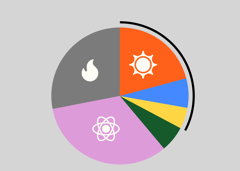 2025 power mix for PG&E's base plan showing 21% solar; 7% wind; 5% biomass & biowaste, geothermal, and eligible hydroelectric; 6% large hydroelectric, 33% nuclear, and 28% natural gas. The plan contained 33% renewable energy in 2025.
